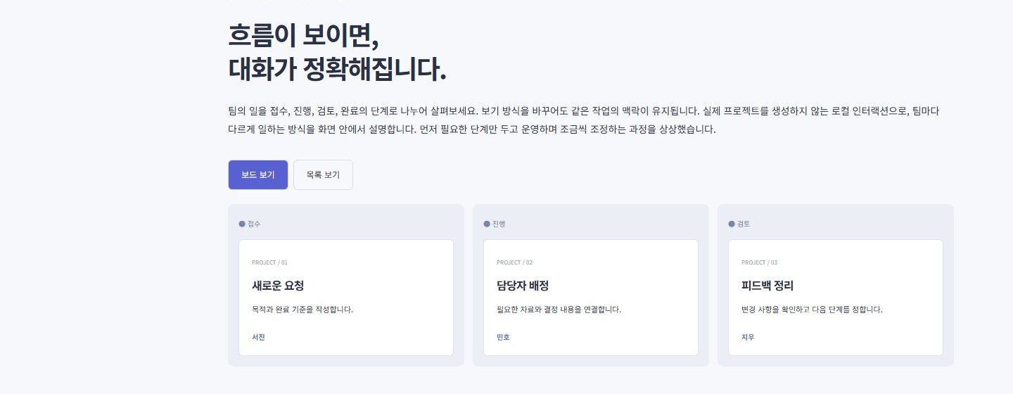 COMMAND OS 시안의 '흐름이 보이면, 대화가 정확해집니다' 섹션. 보드 보기·목록 보기 전환
