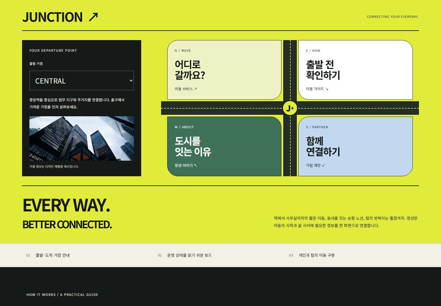 JUNCTION 시안 PC 첫 화면. 교차로 모양 메뉴 네 개와 왼쪽 '출발 거점' 선택 패널