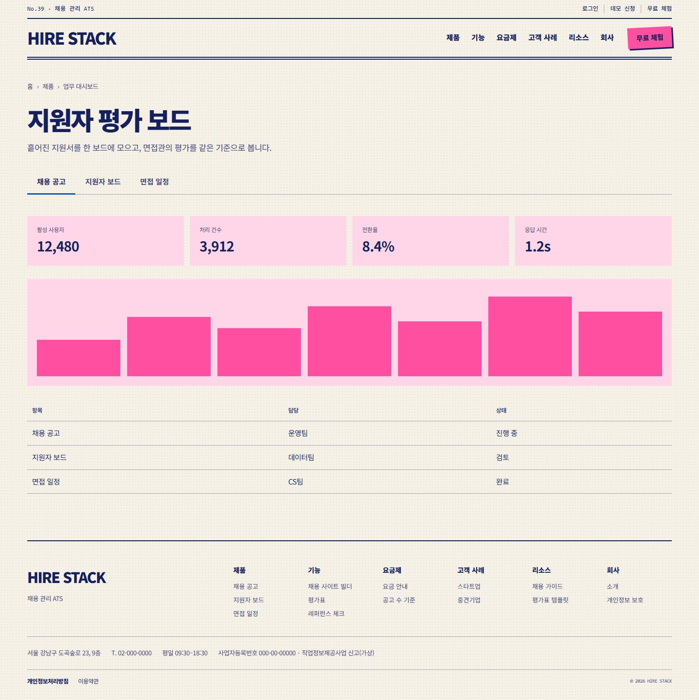 HIRE STACK 콘셉트 시안의 지원자 평가 보드 디자인 표현